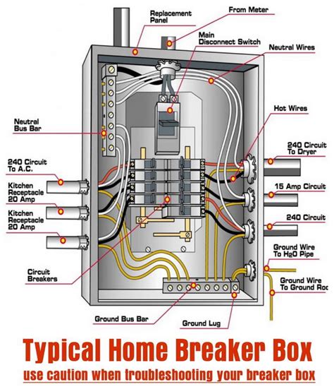 electrical system feedback to the breaker box|breaker box diagram.